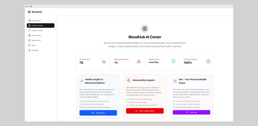 AI Analysis Results - Advanced AI analyzing blood test values